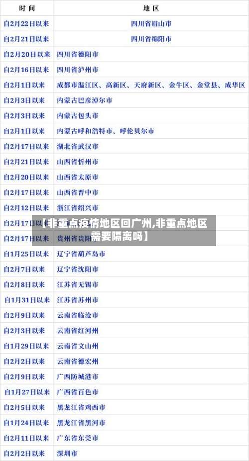 【非重点疫情地区回广州,非重点地区需要隔离吗】-第1张图片