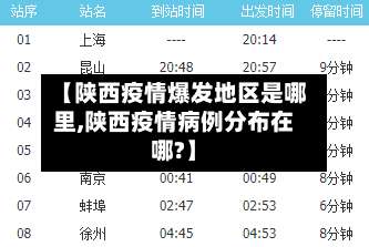 【陕西疫情爆发地区是哪里,陕西疫情病例分布在哪?】-第2张图片