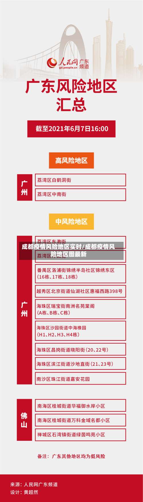 成都疫情风险地区实时/成都疫情风险地区图最新-第3张图片