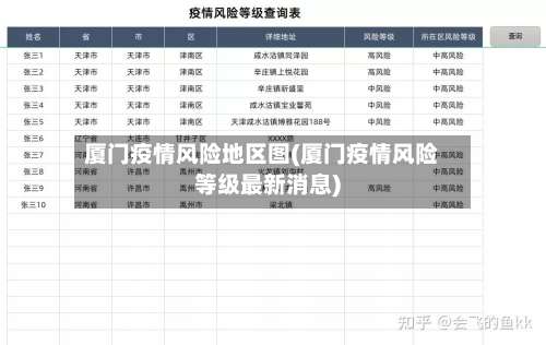 厦门疫情风险地区图(厦门疫情风险等级最新消息)-第1张图片