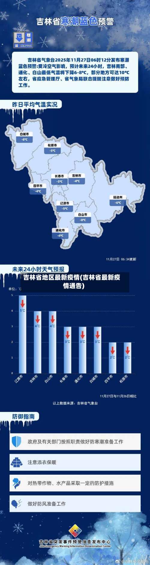 吉林省地区最新疫情(吉林省最新疫情通告)-第2张图片