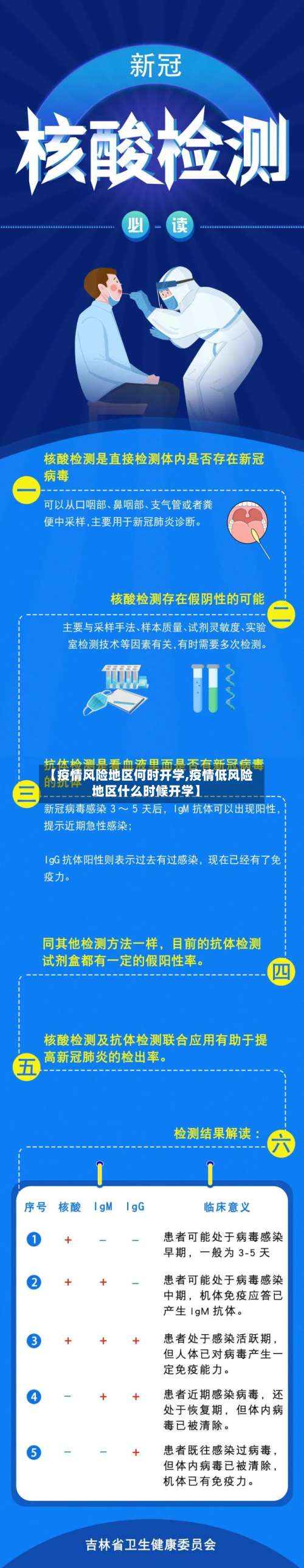 【疫情风险地区何时开学,疫情低风险地区什么时候开学】-第3张图片