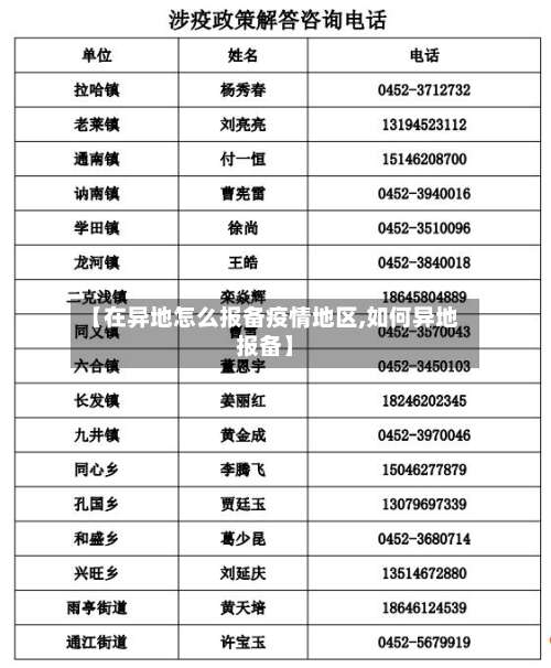 【在异地怎么报备疫情地区,如何异地报备】-第3张图片