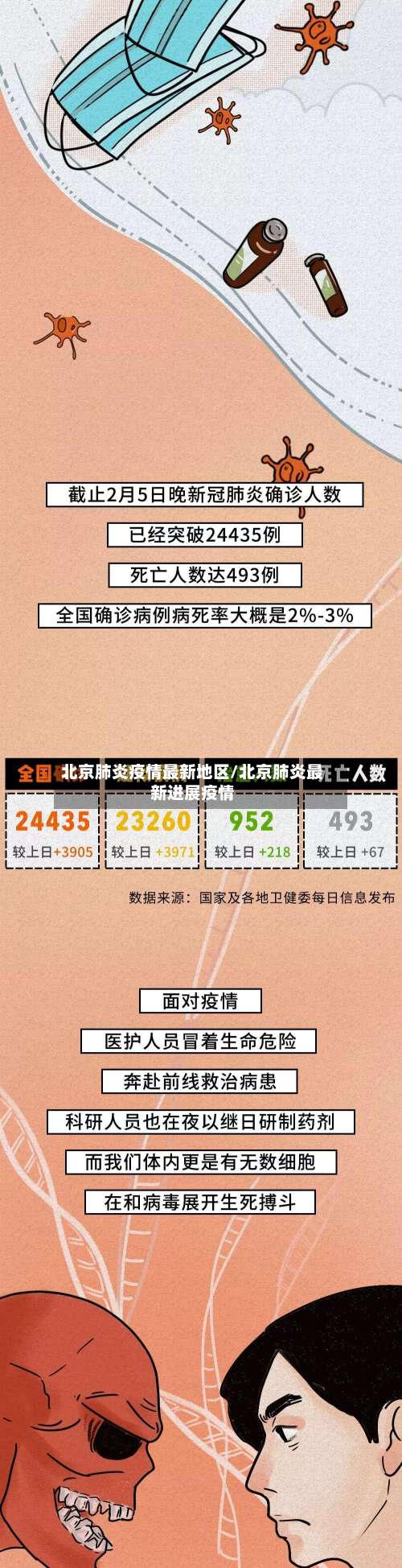 北京肺炎疫情最新地区/北京肺炎最新进展疫情-第1张图片