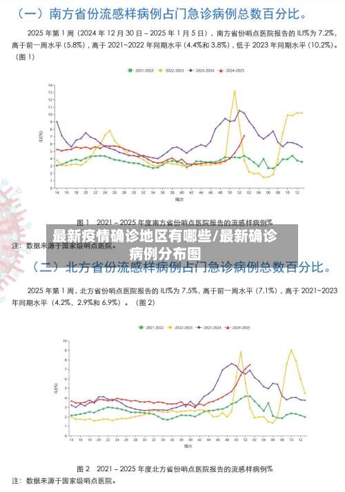 最新疫情确诊地区有哪些/最新确诊病例分布图-第3张图片