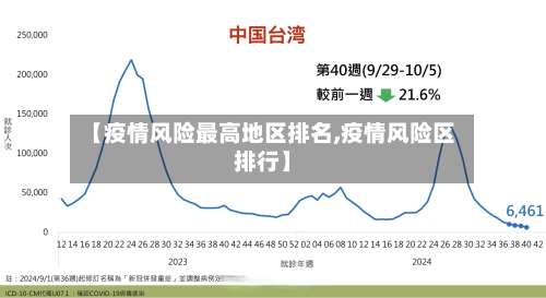 【疫情风险最高地区排名,疫情风险区排行】-第1张图片