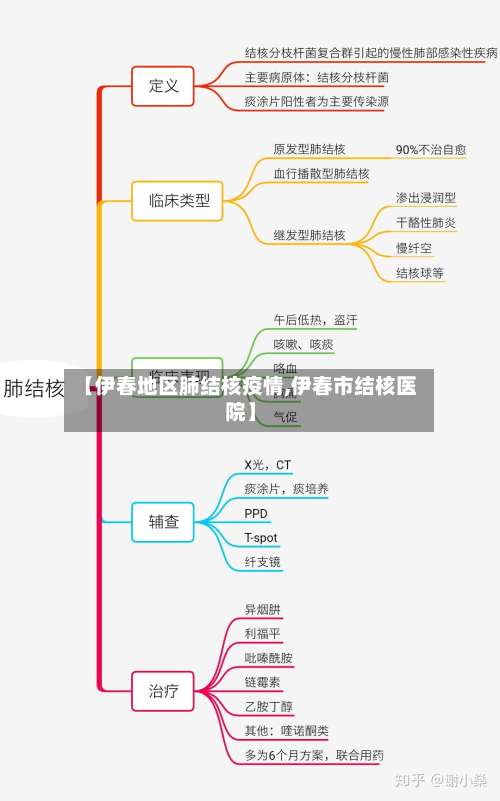 【伊春地区肺结核疫情,伊春市结核医院】-第2张图片