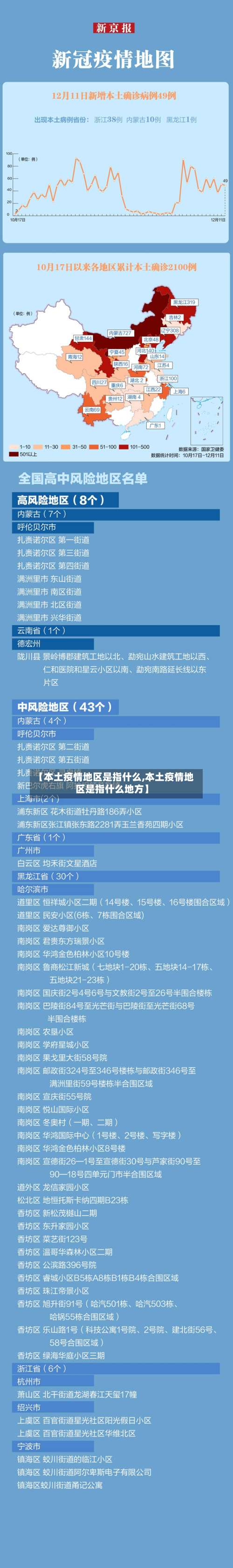 【本土疫情地区是指什么,本土疫情地区是指什么地方】-第1张图片