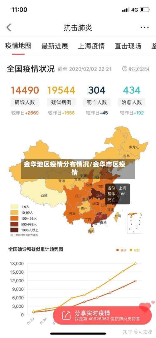 金华地区疫情分布情况/金华市区疫情-第1张图片