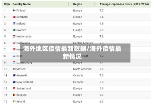 海外地区疫情最新数据/海外疫情最新情况-第1张图片