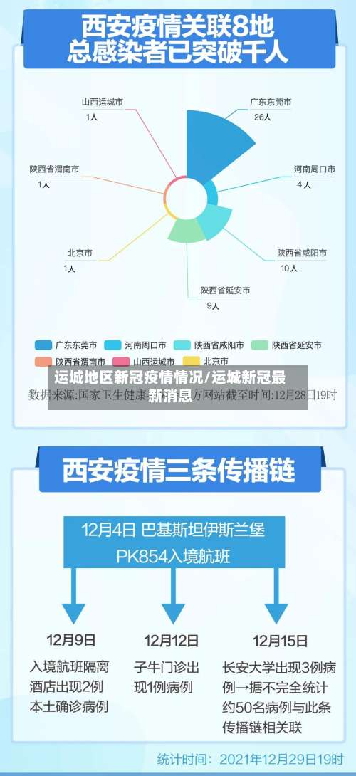 运城地区新冠疫情情况/运城新冠最新消息-第1张图片