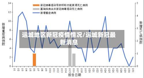 运城地区新冠疫情情况/运城新冠最新消息-第2张图片