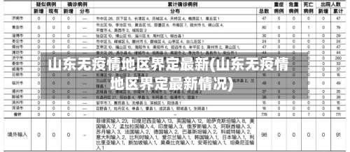 山东无疫情地区界定最新(山东无疫情地区界定最新情况)-第1张图片