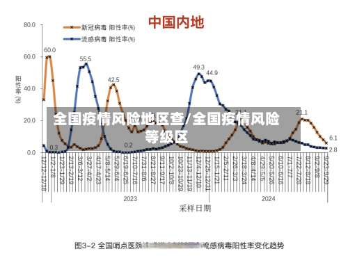 全国疫情风险地区查/全国疫情风险等级区-第1张图片