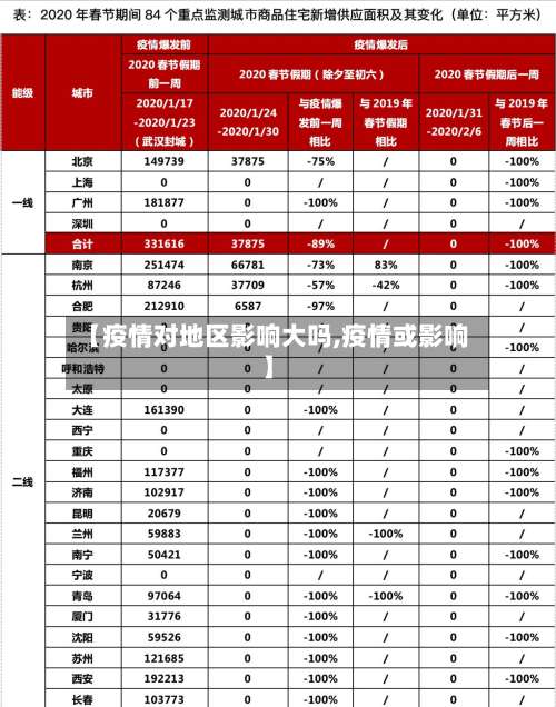 【疫情对地区影响大吗,疫情或影响】-第2张图片