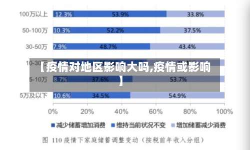 【疫情对地区影响大吗,疫情或影响】-第1张图片