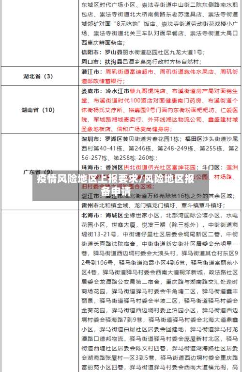 疫情风险地区上报要求/风险地区报备申请-第1张图片
