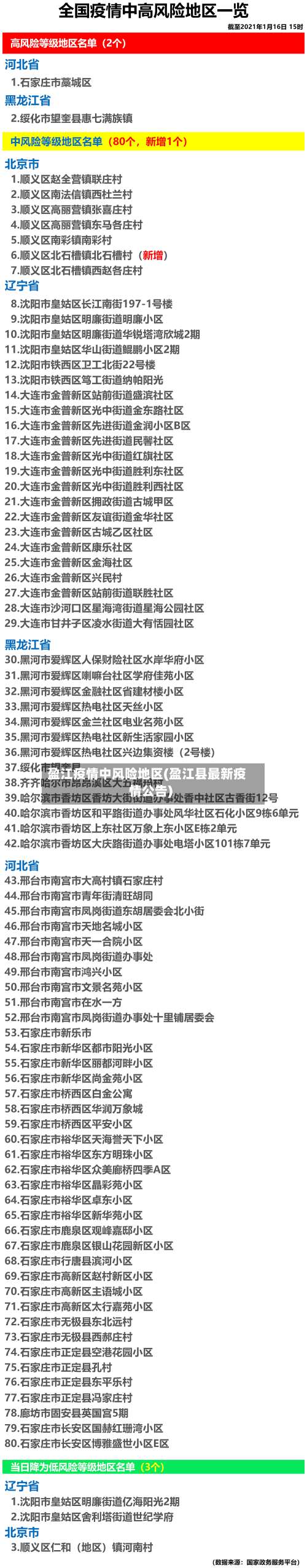 盈江疫情中风险地区(盈江县最新疫情公告)-第1张图片