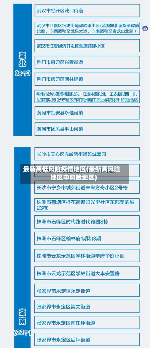 最新高低风险疫情地区(最新高风险地区中风险地区)-第3张图片