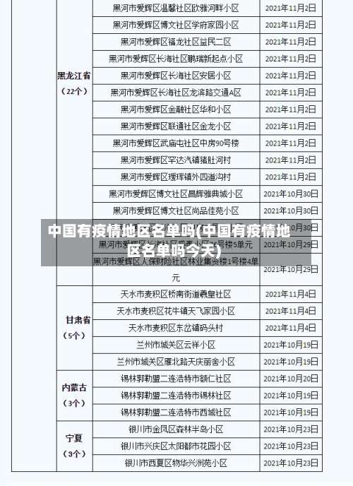 中国有疫情地区名单吗(中国有疫情地区名单吗今天)-第2张图片