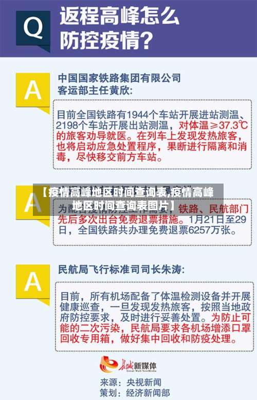 【疫情高峰地区时间查询表,疫情高峰地区时间查询表图片】-第1张图片