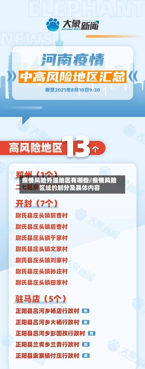 疫情风险外溢地区有哪些/疫情风险区域的划分及具体内容-第1张图片