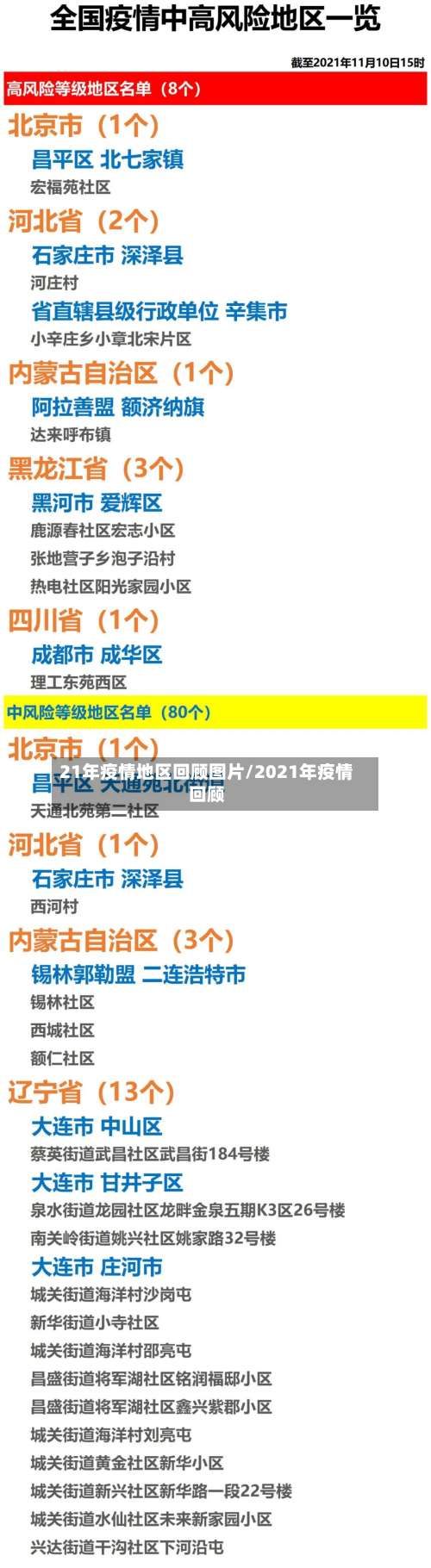 21年疫情地区回顾图片/2021年疫情回顾-第2张图片