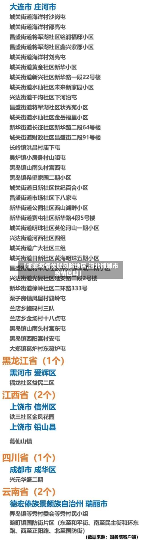 【邯郸疫情关联风险地区,河北邯郸市疫情区吗】-第3张图片