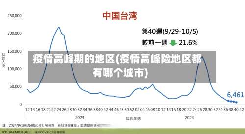 疫情高峰期的地区(疫情高峰险地区都有哪个城市)-第1张图片