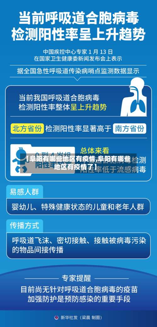【阜阳有哪些地区有疫情,阜阳有哪些地区有疫情了】-第1张图片