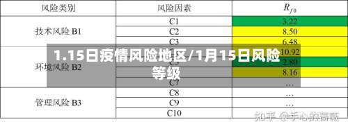 1.15日疫情风险地区/1月15日风险等级-第3张图片