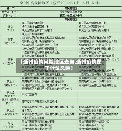 【通州疫情风险地区查询,通州疫情属于什么风险】-第1张图片