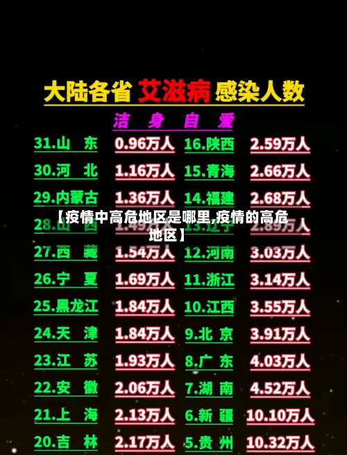 【疫情中高危地区是哪里,疫情的高危地区】-第2张图片
