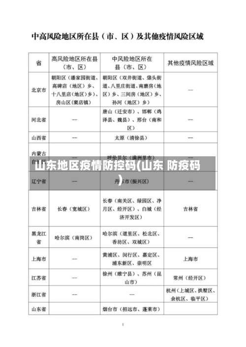 山东地区疫情防控码(山东 防疫码)-第2张图片