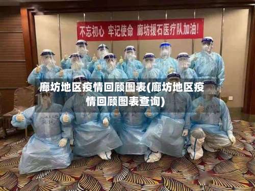 廊坊地区疫情回顾图表(廊坊地区疫情回顾图表查询)-第1张图片
