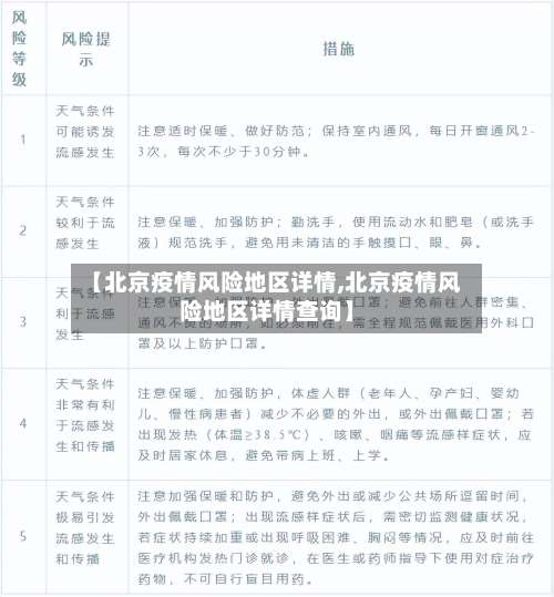 【北京疫情风险地区详情,北京疫情风险地区详情查询】-第2张图片