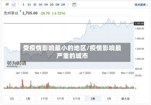 受疫情影响最小的地区/疫情影响最严重的城市-第1张图片