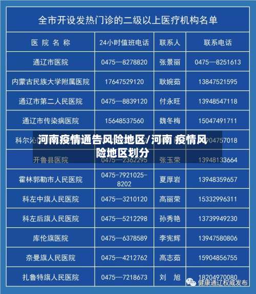河南疫情通告风险地区/河南 疫情风险地区划分-第2张图片