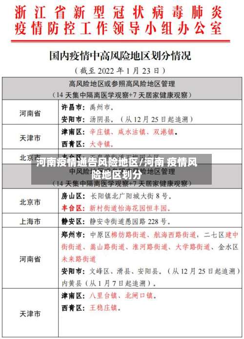 河南疫情通告风险地区/河南 疫情风险地区划分-第3张图片
