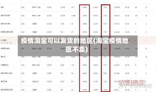 疫情淘宝可以发货的地区(淘宝疫情地区不卖)-第1张图片