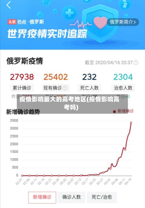 疫情影响最大的高考地区(疫情影响高考吗)-第1张图片
