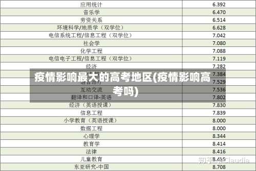 疫情影响最大的高考地区(疫情影响高考吗)-第2张图片