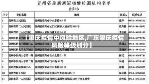 【肇庆疫情中风险地区,广东肇庆疫情风险等级划分】-第1张图片