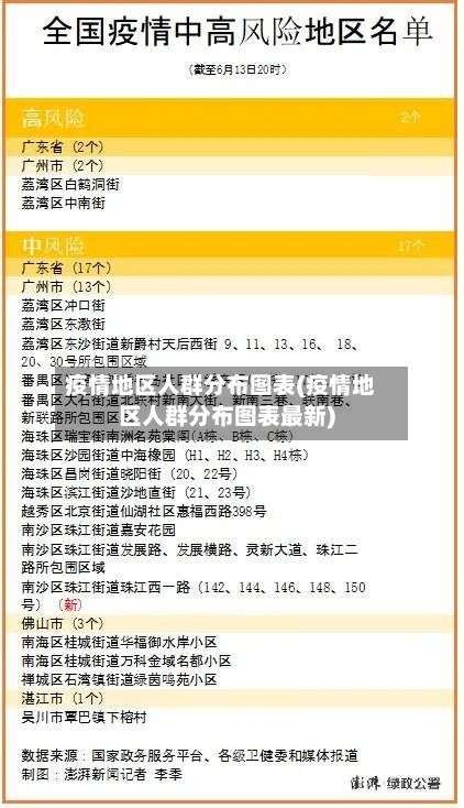 疫情地区人群分布图表(疫情地区人群分布图表最新)-第3张图片