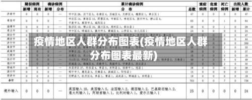 疫情地区人群分布图表(疫情地区人群分布图表最新)-第2张图片