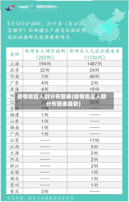 疫情地区人群分布图表(疫情地区人群分布图表最新)-第1张图片