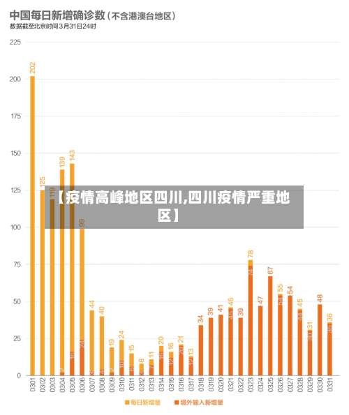 【疫情高峰地区四川,四川疫情严重地区】-第3张图片