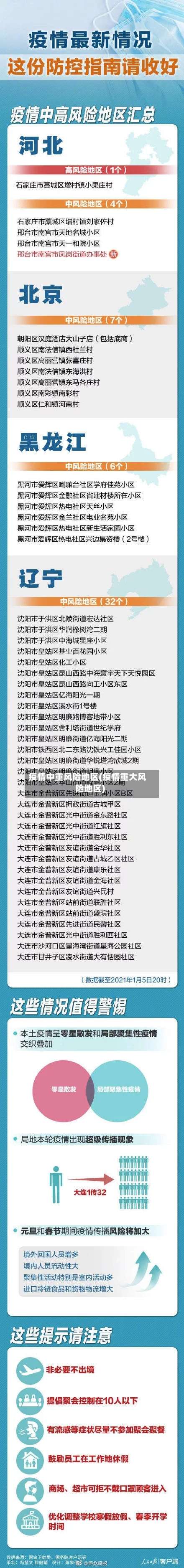 疫情中重风险地区(疫情重大风险地区)-第3张图片