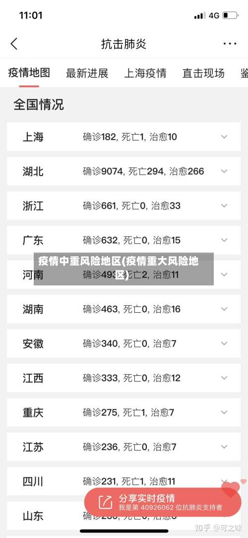 疫情中重风险地区(疫情重大风险地区)-第2张图片