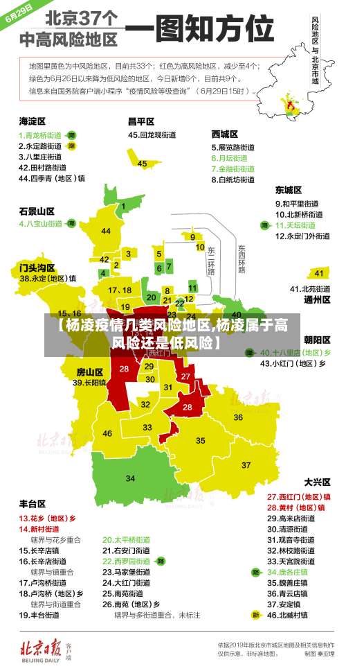 【杨凌疫情几类风险地区,杨凌属于高风险还是低风险】-第1张图片